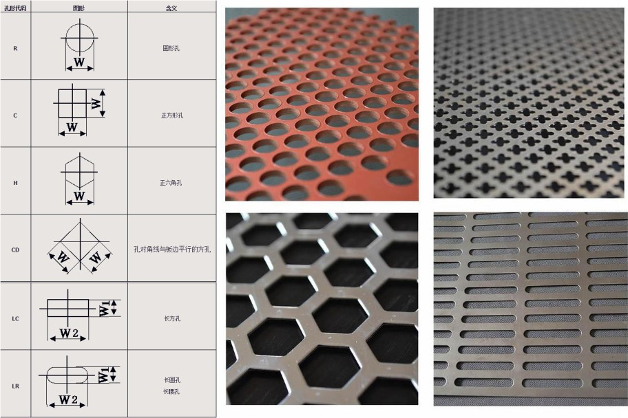 沖孔網板孔型是怎樣標記的